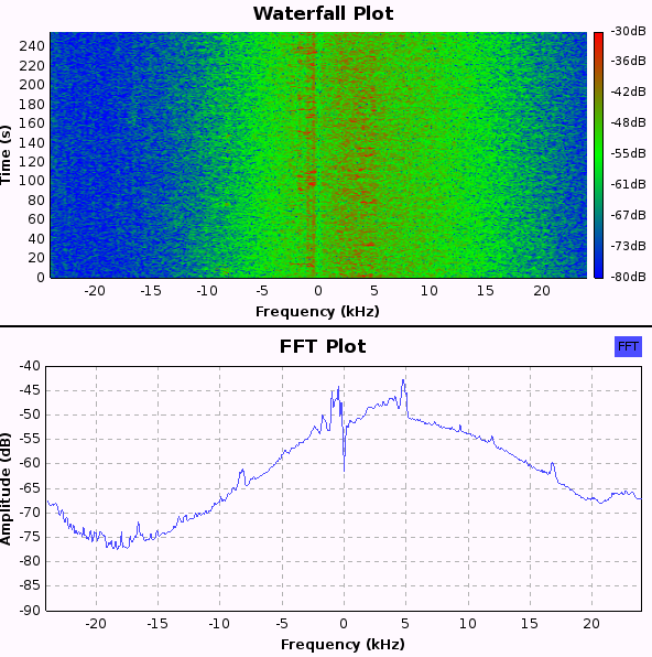 DX-SR9 IQ spectrum