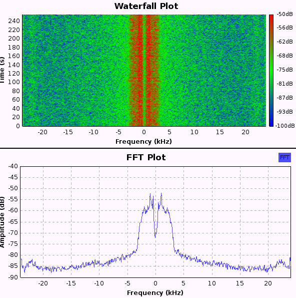 DX-SR9 audio spectrum